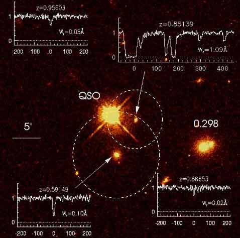 Уточнить мировые константы пытаются с помощью наблюдения далёких квазаров (иллюстрация с сайта astro.psu.edu).