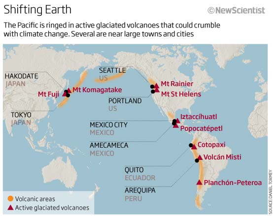 Shifting earth